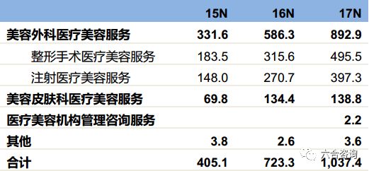 艺星医疗美容全国有多少连锁门店,艺星医美最新信息