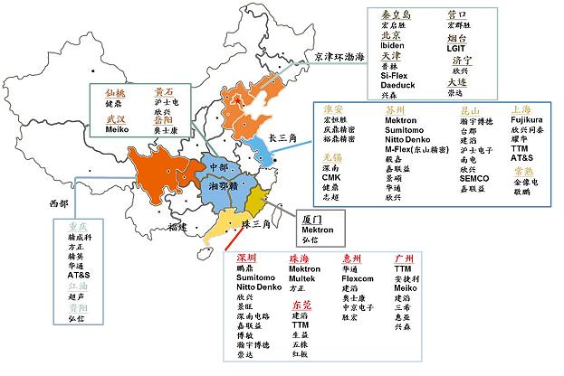 pcb专题,pcb十大基础知识