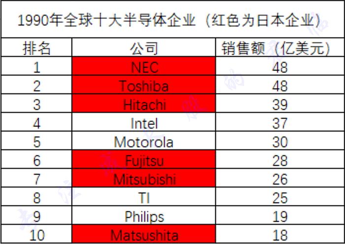 pcb专题,pcb十大基础知识