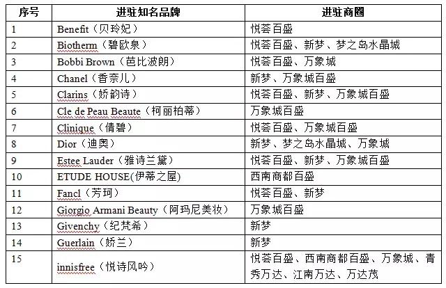 南宁未来十年内值得买的房,南宁房产是否具有投资价值