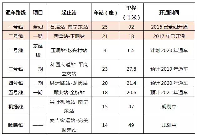 南宁未来十年内值得买的房,南宁房产是否具有投资价值