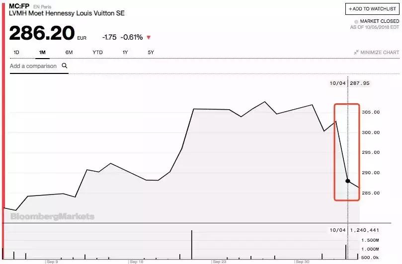代购市场饱和了吗,中国代购最新信息