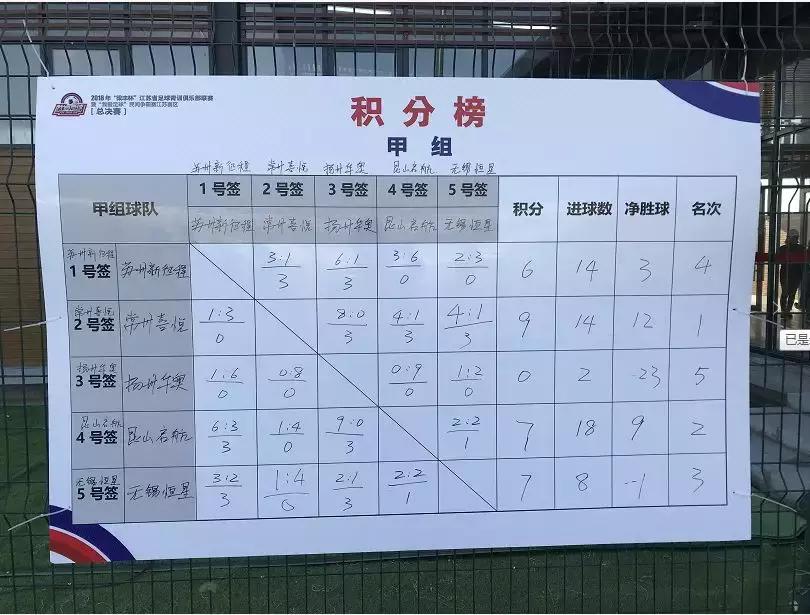 江苏城市足球联赛决赛,2018我爱足球民间争霸赛