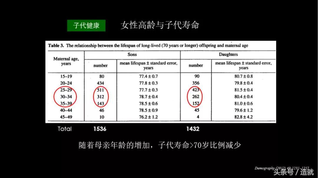 67岁失独老人试管生双胞胎,67岁失独母亲怀上双胞胎现在怎样