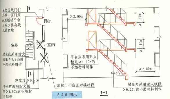 建筑设计防火规范疏散楼梯,住宅建筑楼梯设置规范要求
