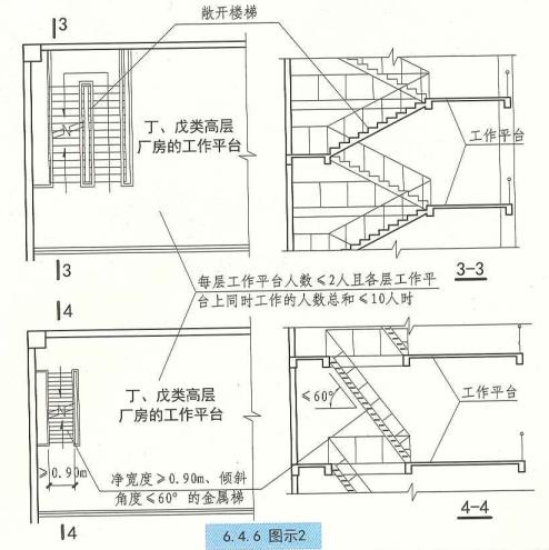 建规疏散宽度,公建疏散楼梯宽度设置要求