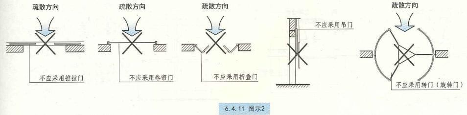 建筑设计防火规范疏散楼梯,住宅建筑楼梯设置规范要求