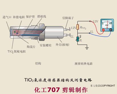污水泵水位传感器的工作原理视频,爱普生7610进纸传感器工作原理