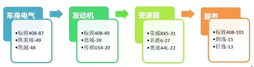 汽车门网9月汽车投诉分析报告