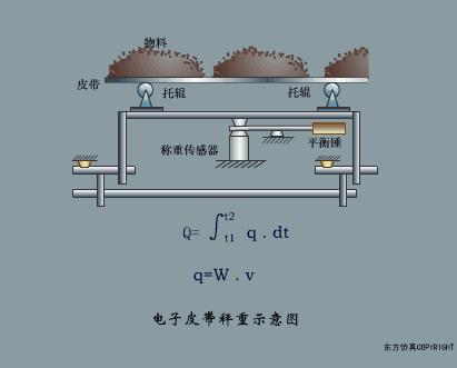 各种传感器图片及其工作原理,物理选修3-2传感器及其工作原理