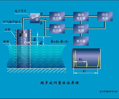 各种传感器图片及其工作原理,物理选修3-2传感器及其工作原理