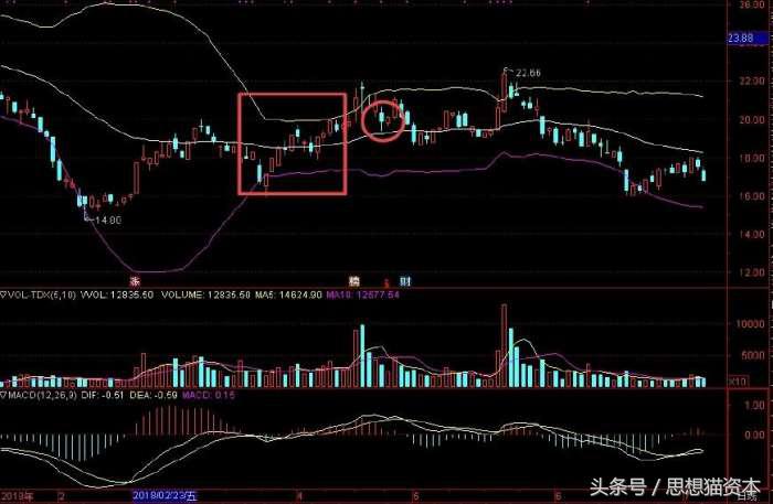 布林线特殊战法视频,布林线战法口诀