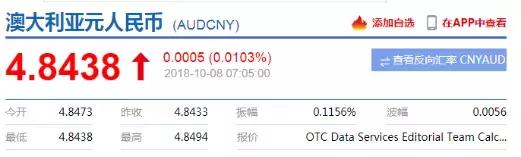 人民币兑澳元还会跌吗,澳元兑人民币下跌原因