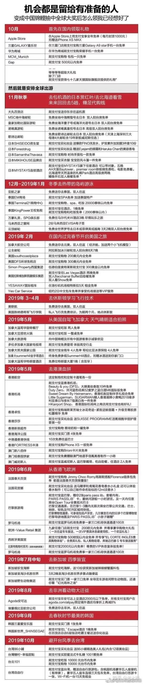 被支付宝选中的锦鲤女孩中奖一亿,被支付宝砸中的锦鲤