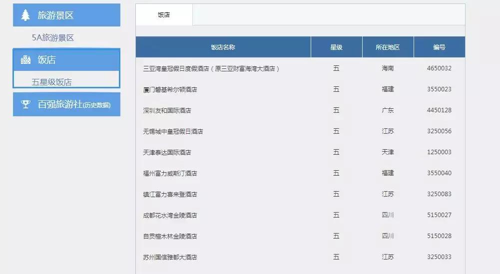 入住国外酒店你要知道的几个坑,住酒店千万别碰8样东西