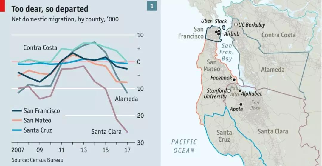 硅谷商战,硅谷创业的趋势和思路