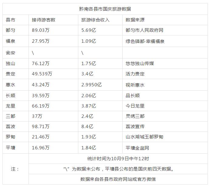 黔南旅游攻略必去景点,黔南州旅游整体状况