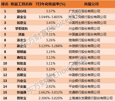 基金3年收益排名榜,余额宝收益率下跌如何理财