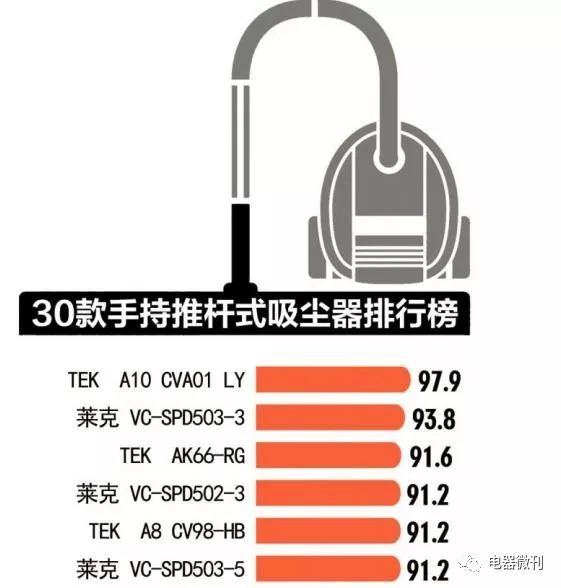 tek吸尘器评测,tektd01手持吸尘器评价