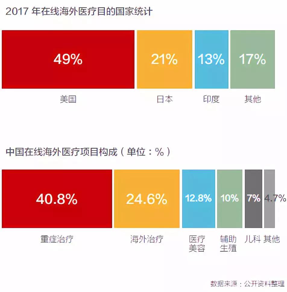 体检一次身体需要多少钱,去日本做一次体检多少钱