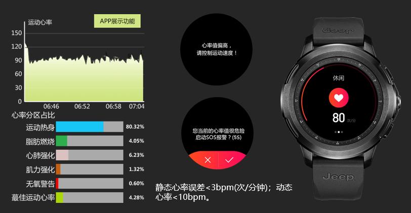 华为和jeep智能手表,jeep智能手表与华为watch3怎么样