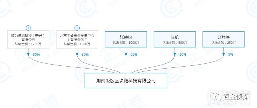 饭饭金服理财平台,饭饭金服里的钱能追回来吗