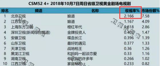 那些年陪父母看的电视剧吐槽,那些陪爸妈看过的神剧