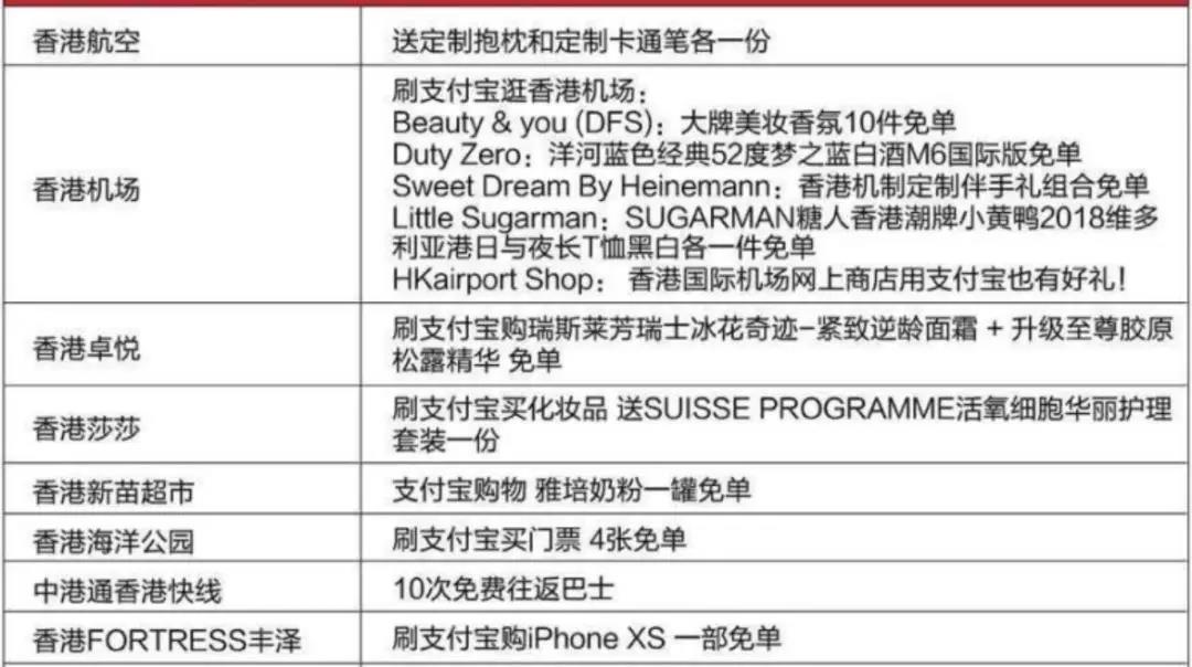 triporg旅行版,深扒中国锦鲤的免费旅行清单