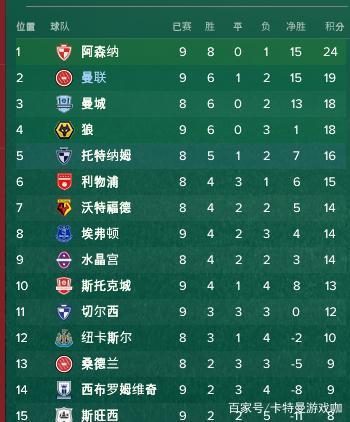 曼联为啥回不去巅峰,揭秘曼联为何不再需要足球总监