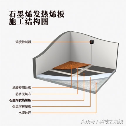 石墨烯地暖跟空气能地暖哪个节能,上海石墨烯电地暖和纤维地暖