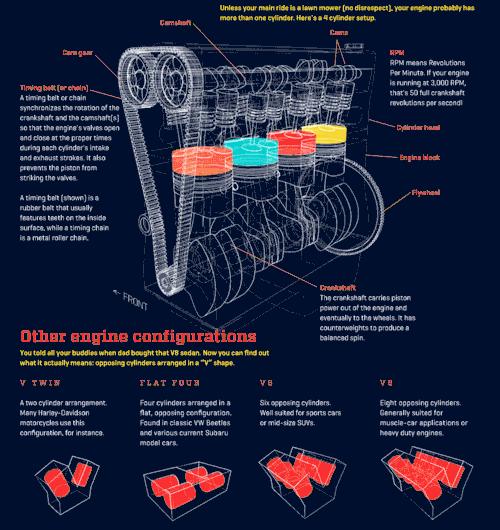 难得一见的机械原理图,机械原理动画演示机械零件大全