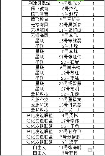 滨超(甲)足球联赛:前四名最大分差2分争冠白热化