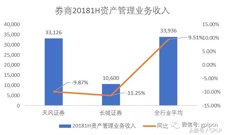 长城证券ipo业务,长城证券ipo