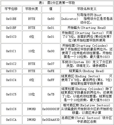 硬盘分区怎么读取硬盘数据,硬盘分区文件系统类型