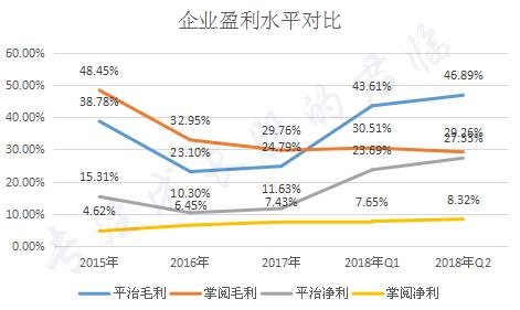 知识付费时代谁最吃香?
