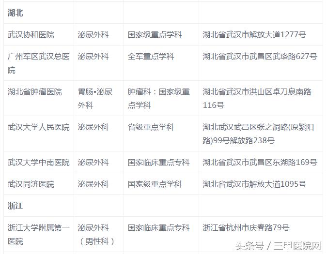 全国哪家医院治疗肾癌最权威,肾癌全国医院排名