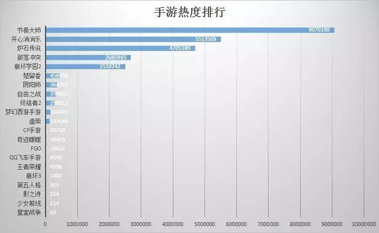 瀚叶数据分析报告｜2014年-2018年手游热度排行