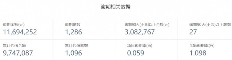 安心贷发布逾期公告怎么追回资金,安心贷发布逾期公告