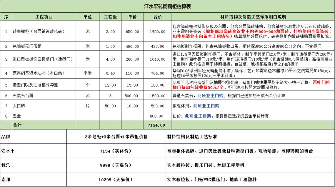 橱柜用砖夹好还是整体橱柜好,整体橱柜好还是砖夹灶台好