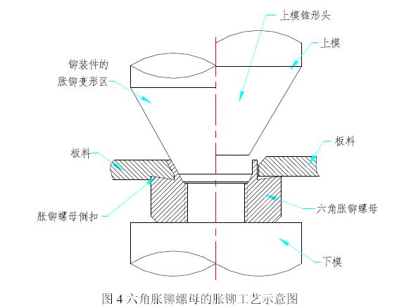 钣金铆接工具使用,钣金铆接工艺的工作描述