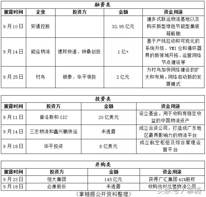 普洛斯40亿新物流园,普洛斯物流园150亿