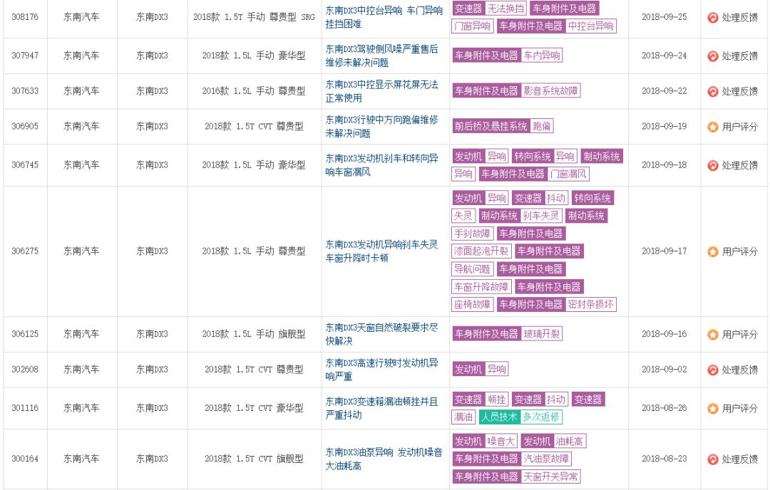 东南dx3的优势,东南dx3深度解读