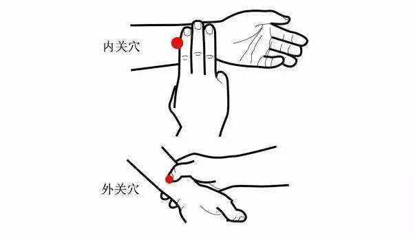 64个中医常用穴位定位口诀,附15个取穴方法,很实用,收藏一下!