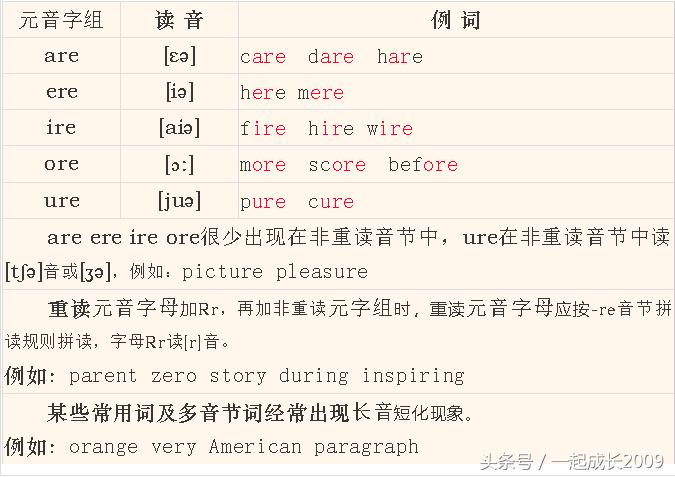 英语音标入门教程图解,英语音标入门零基础教程