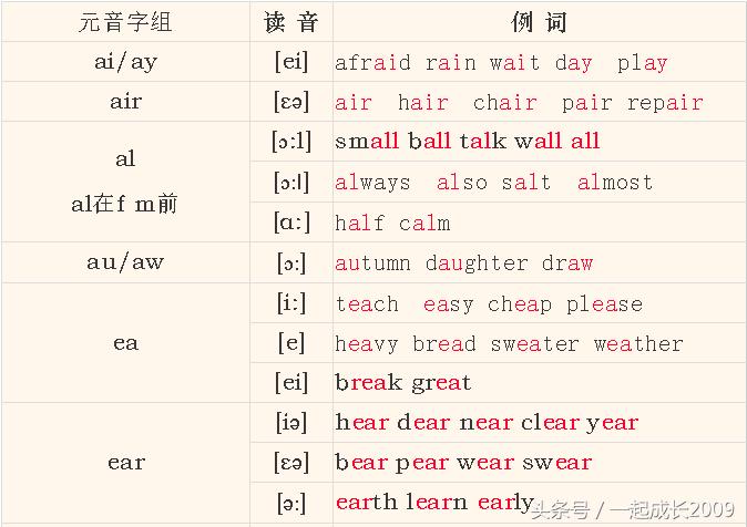 英语音标孩子自己能学会吗,英语国际音标小学可学习