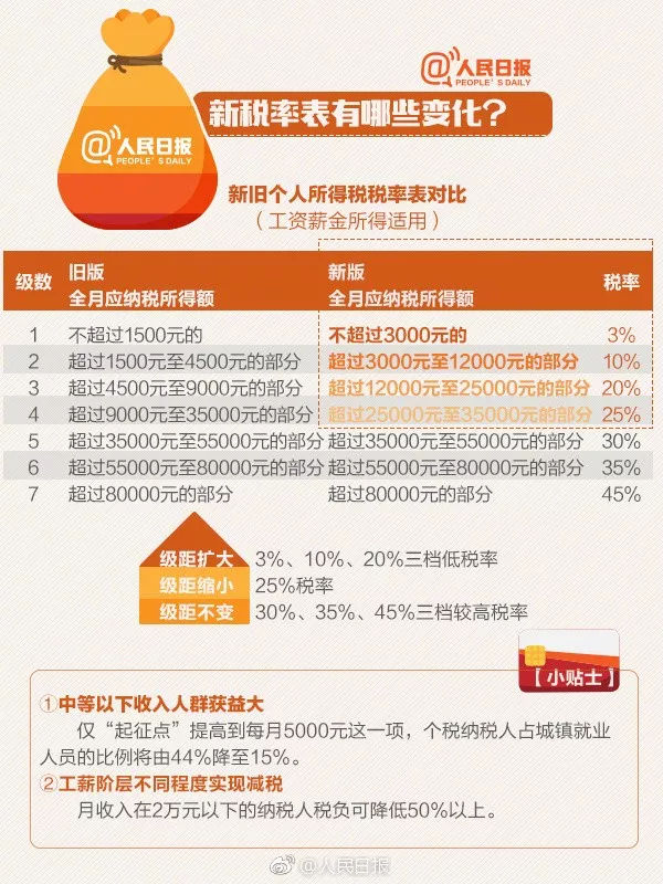 2024年工资免征额是多少元,9月工资10月25日发算拖欠吗