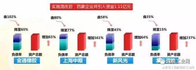 兖矿集团发布公告,兖矿集团三项变革