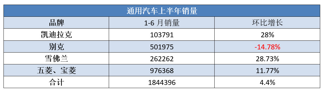 别克英朗重回四缸值得买吗,9月别克汽车销量排行榜