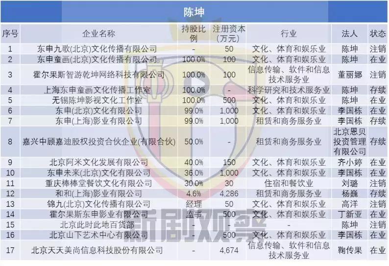 明星背后最赚钱的副业,明星从事的都是哪些行业