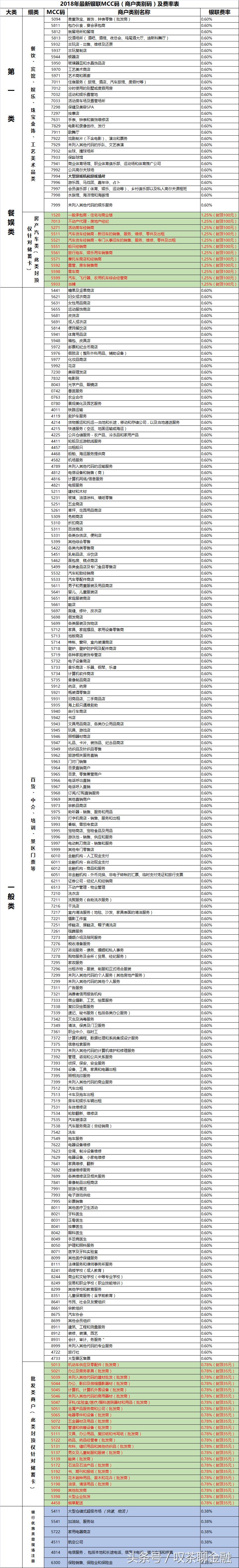 什么是pos机跳码简单点,pos机跳码就是刷出来mcc变了吗
